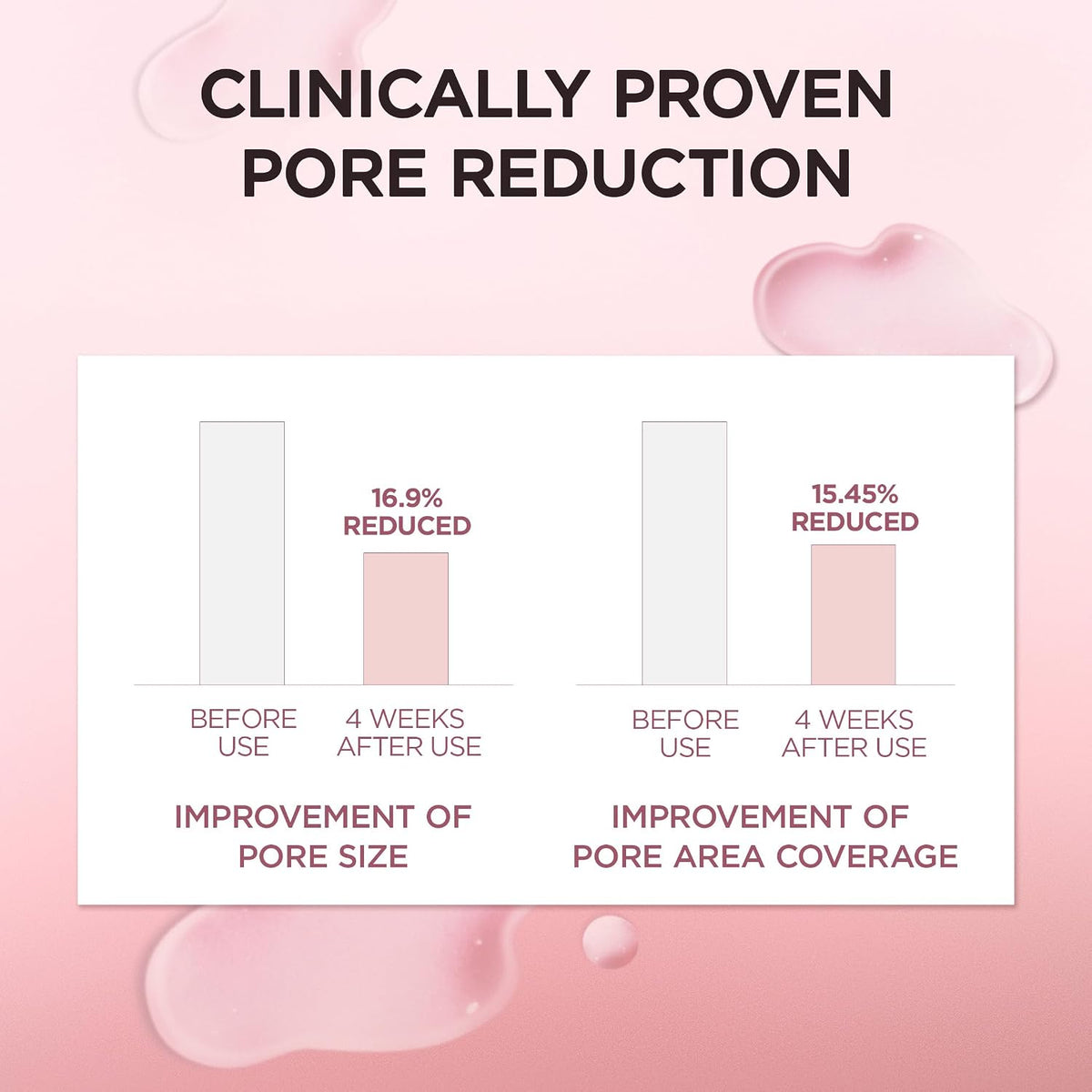 Madagascar Centella Poremizing Fresh Ampoule 100ml Pink Korean Skincare for Pores