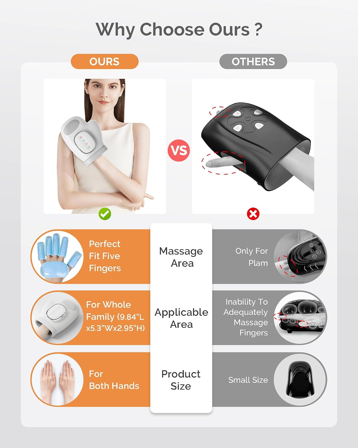 Intelligent Hand Massager with Heat Compression for Pain Relief in UAE