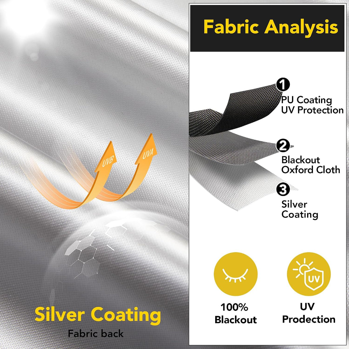 Blackout Curtains UAE 200x145cm, Self-Adhesive Cut-to-Size Window Cover