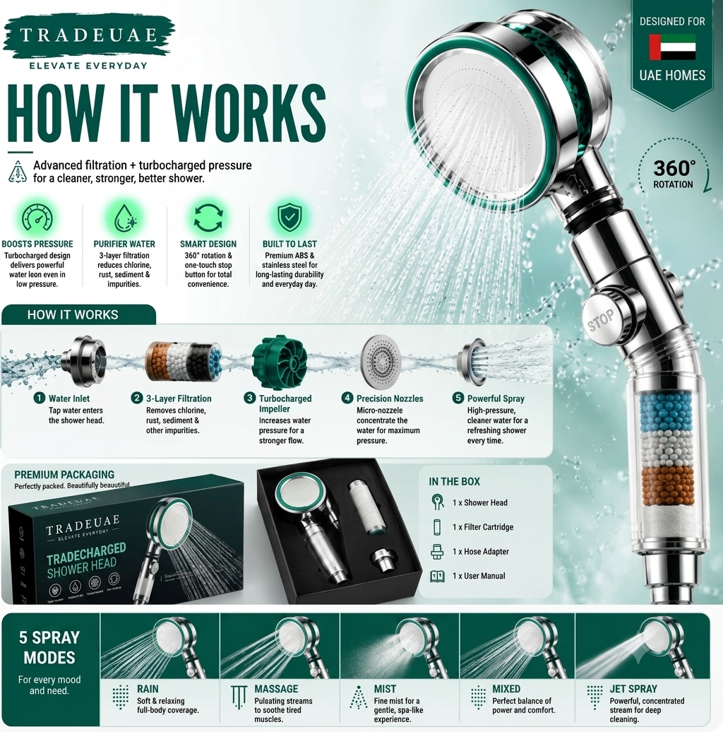 High Pressure Turbocharged Shower Head